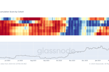 Glassnode