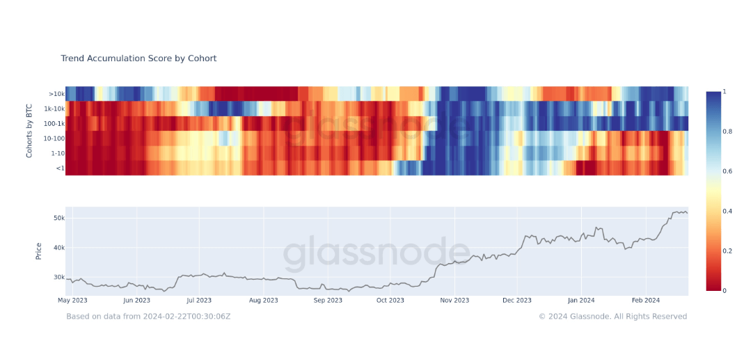 Glassnode