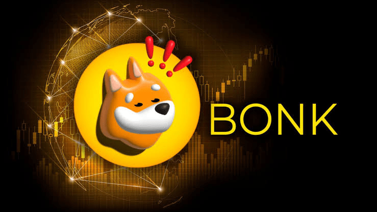 BONK Price