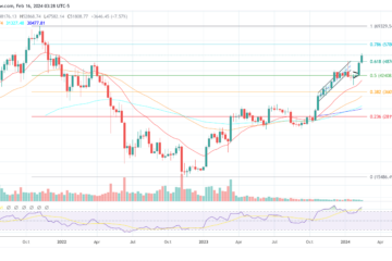 Bitcoin price