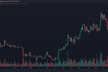 crypto traders ethereum eth ethusdt erc-404