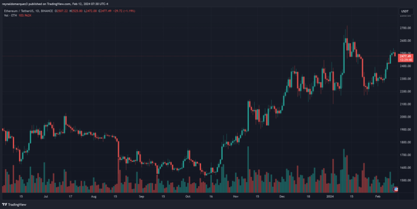 crypto traders ethereum eth ethusdt erc-404