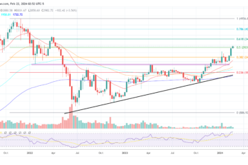 Ethereum price