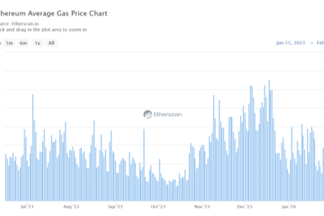Ethereum ERC-404 ETH ETHUSDT