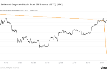 Glassnode