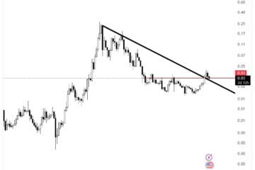 Cardano price analysis