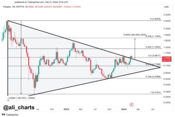 Polygon Symmetrical Triangle
