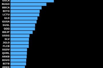 IBIT and FBTC tops spot ETFs | Source: Mark Wlosinski on X: