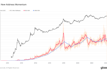 On-chain metrics reveal Bitcoin network’s health hinting at potential decline
