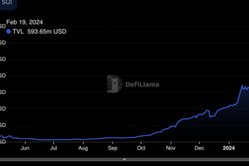 Layer 1 blockchain comparison (DefiLlama)