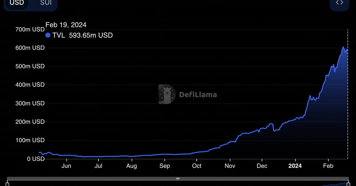 Layer 1 blockchain comparison (DefiLlama)