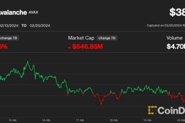 AVAX token unlock (Token.Unlocks)