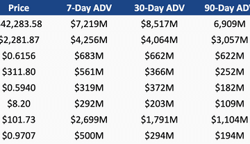 XRP, BTC, ETH and others trading volume in Q4 2023.