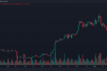 bitcoin btc btcusdt