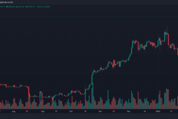 bitcoin price btc btcusdt