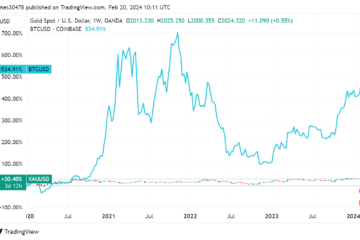 Year 18 witnessed unprecedented record flows into gold ETFs – Matt Hougan