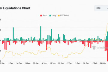 Bitcoin eyes six-month winning streak amid $300 million in BTC liquidations