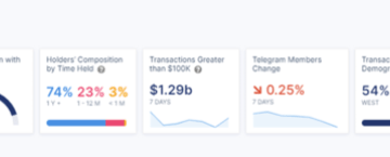 chainlink linkusdt 2 link