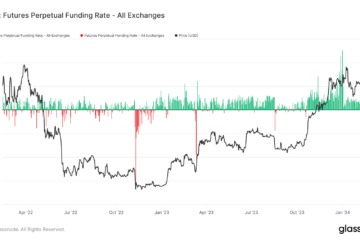 With Bitcoin’s rally, derivatives market indicators signal changing tides