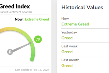 Bitcoin Fear & Greed Index