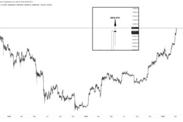 Bitcoin All-Time High