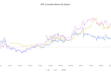 European trading hours lead global Bitcoin surge in 2024’s first quarter