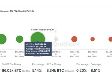 Bitcoin Support