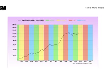 Macro crypto summer