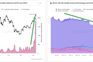 Bitcoin Sell-Side Liquidity