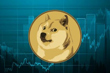 Dogecoin Price