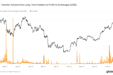 STHs transfer $2.6 billion at loss to exchanges, marking third highest since May 2022