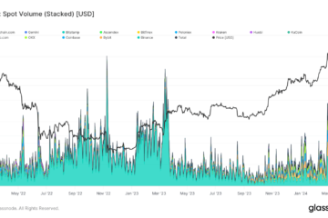 Glassnode