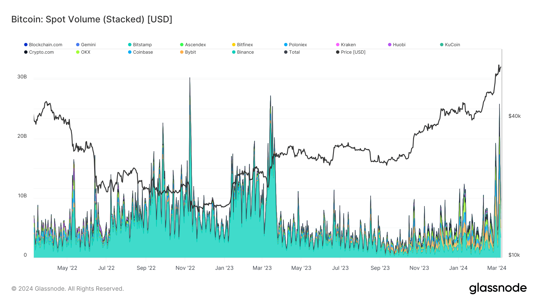 Glassnode
