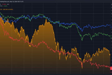 Satoshi’s Vision down 17% against Bitcoin after Satoshi’s Verdict