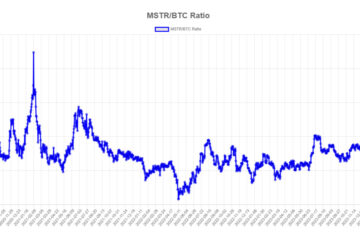 Analysts eye MicroStrategy share price to Bitcoin holdings ratio closely as MSTR falls 11%