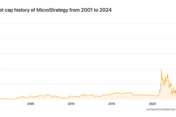 From tech boom to Bitcoin era: MicroStrategy’s journey to a $20 billion market cap
