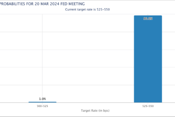 CME FedWatch Tool