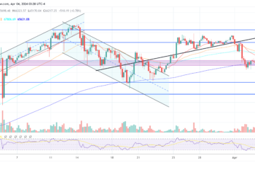 Bitcoin price