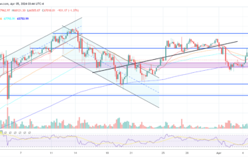 Bitcoin price