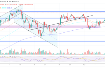 Bitcoin price