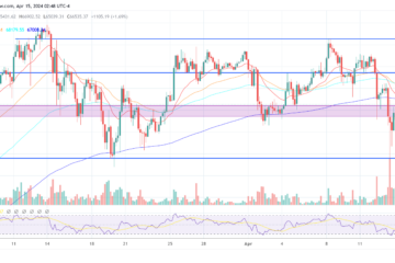 Bitcoin price