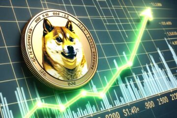 Dogecoin price