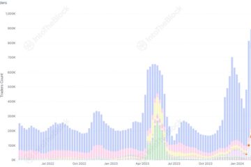 Dogecoin Number of Traders