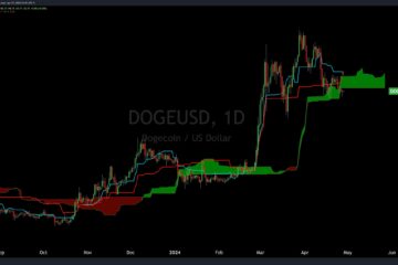 Dogecoin price analysis