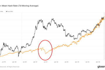 Bitcoin’s resilience tested: Price up 577% amid pandemics, war and corporate embrace