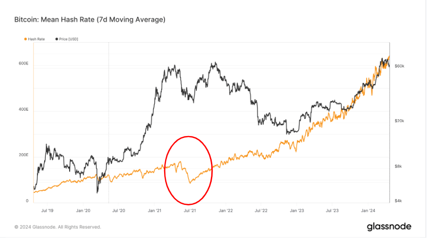 Bitcoin’s resilience tested: Price up 577% amid pandemics, war and corporate embrace