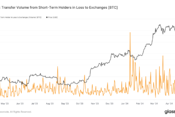 Short-term holders spark Bitcoin sell-off: Over $2 billion shed at loss to exchanges