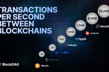 BDAG’s Presale Enters Stage 10, Outshining Both Raboo & DTX Exchange Presale.