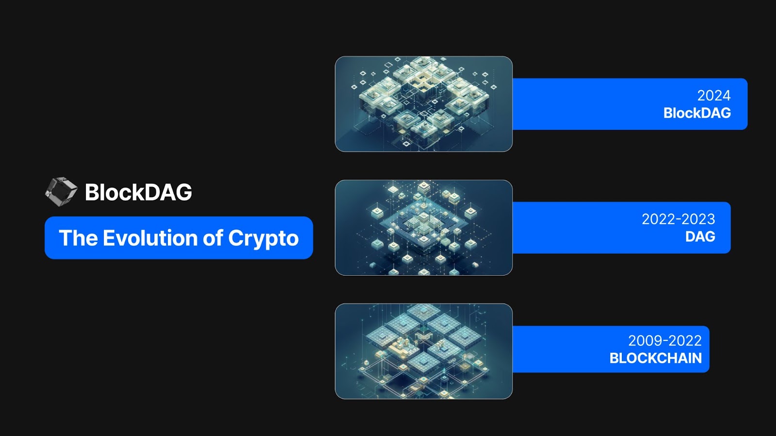 Bullish Forecast for SHIB and TRX, Is BDAG 2024's Top Crypto Gem?