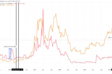 Bitcoin Cash hits new peak since 2021, sparking debate over Bitcoin’s next move